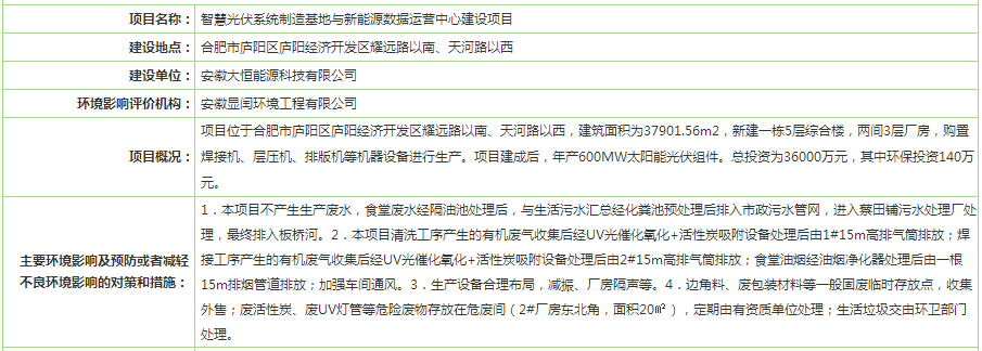 关于《智慧光伏系统制造基地与新能源数据运营中心建设项目》情形影响评价文件的公示