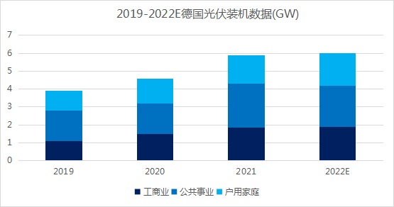 德国装机量